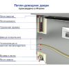 Стол холодильный саладетта HICOLD SLE2-111GN (1/6) О КРЫШКА